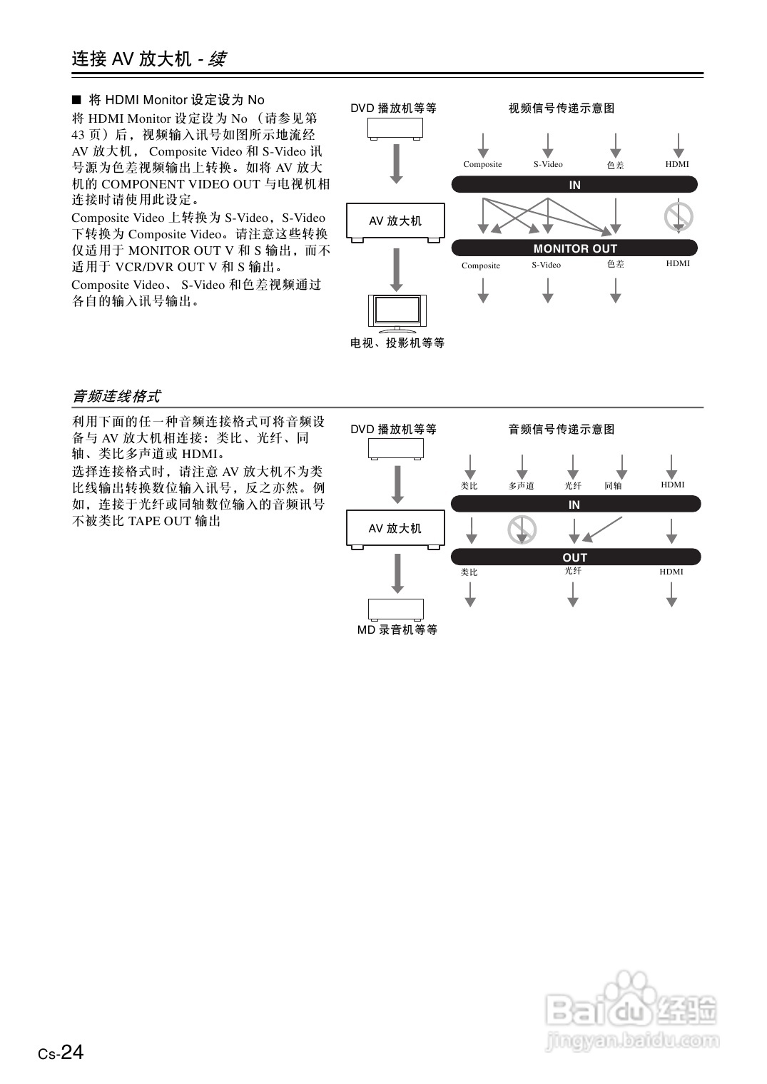 安桥AV放大机TX-SA705型使用说明书:[2]