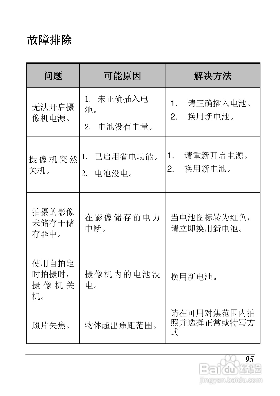 明基M21数码摄像机使用说明书:[10]