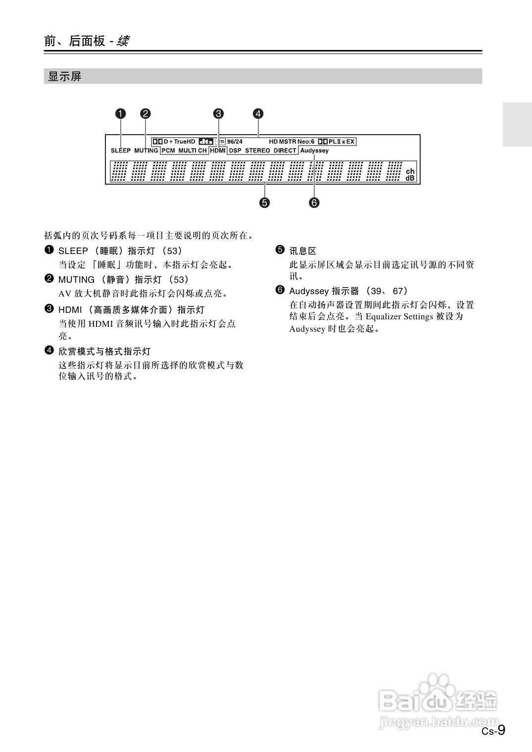 安桥AV放大机TX-SA8560型使用说明书:[1]
