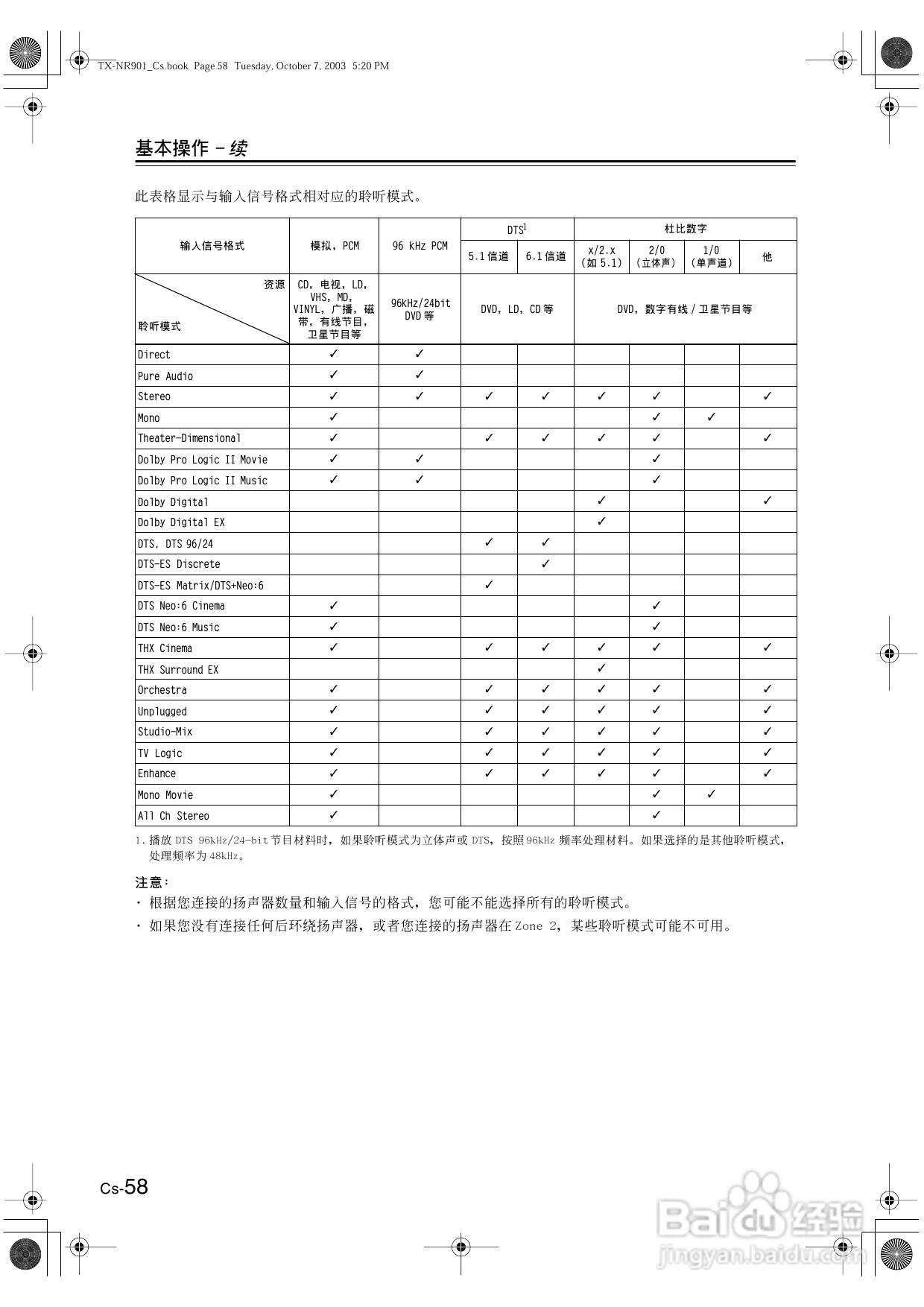 安桥AV接收机TX-NR901型使用说明书:[3]