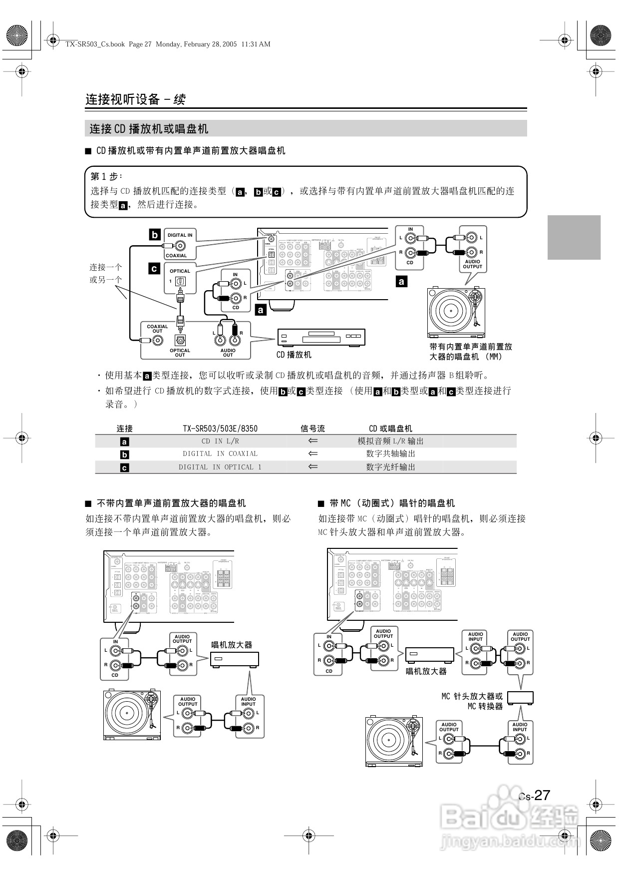 安桥AV接收机TX-SR503型使用说明书:[2]