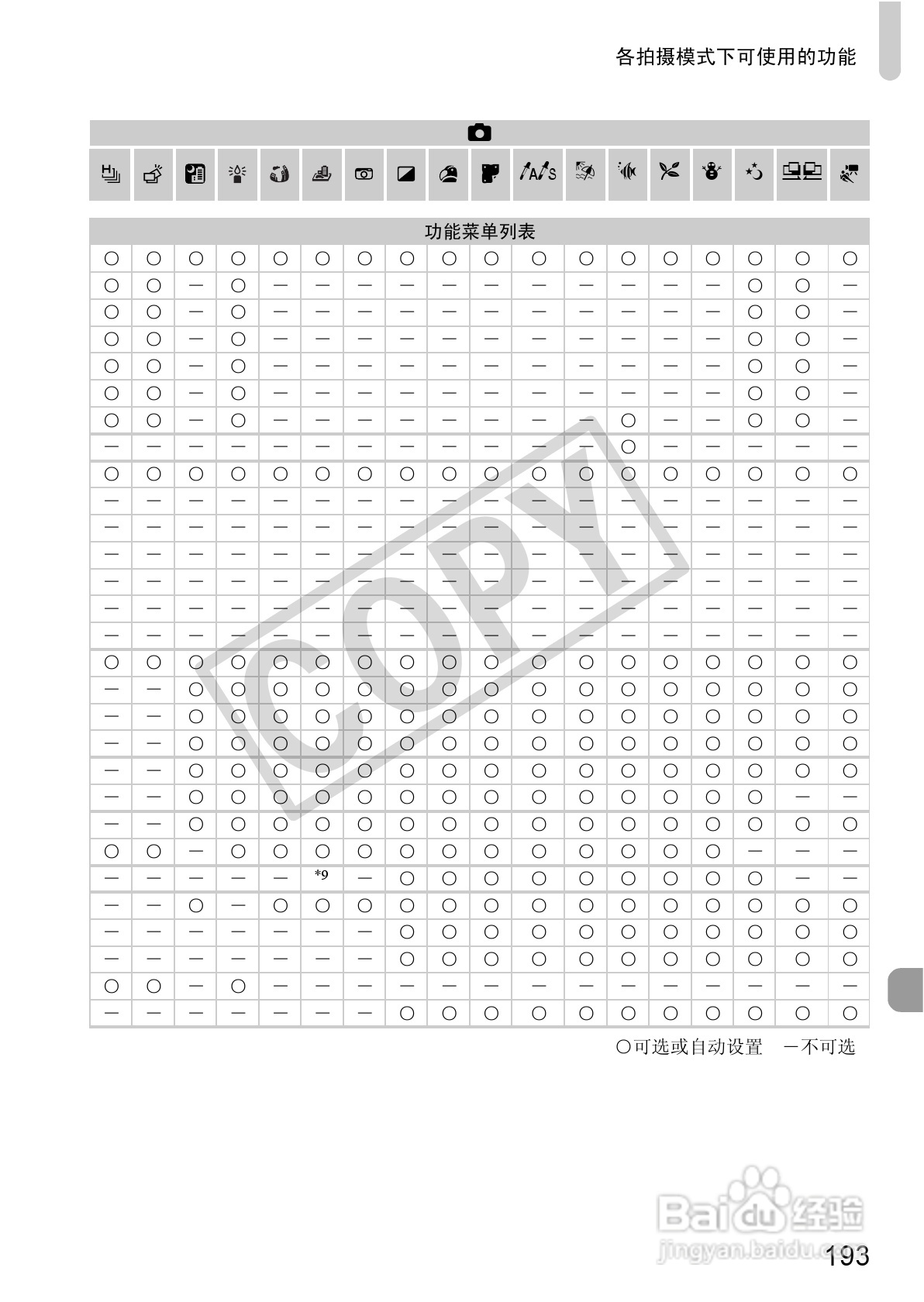 佳能DIGITAL IXUS 220 HS数码相机使用说明书:[20]