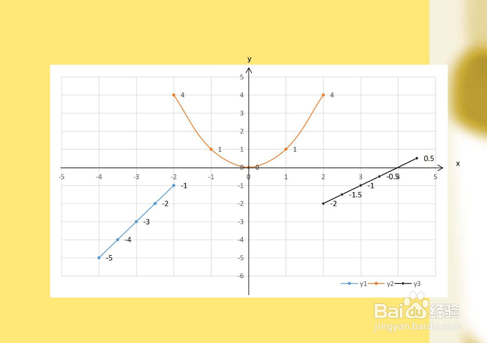 y=2x+3,y=x^2,y=x-4在x=±2分段的图像