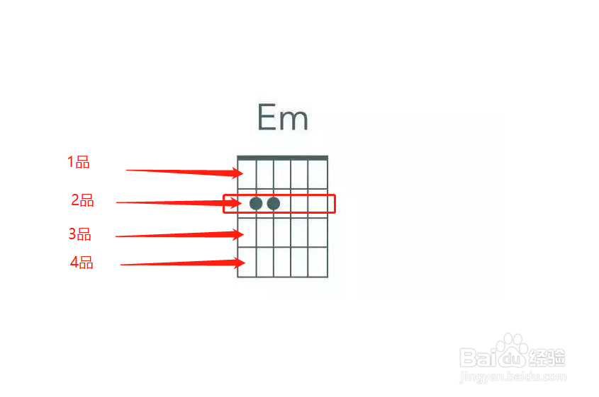 em和弦大横按指法图图片