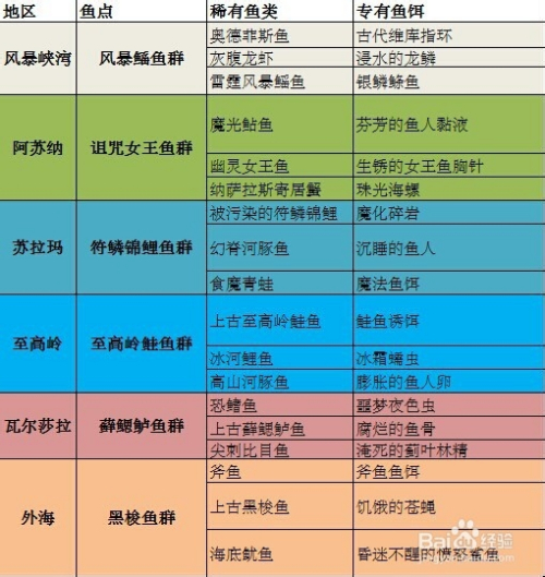 60级烹饪攻略