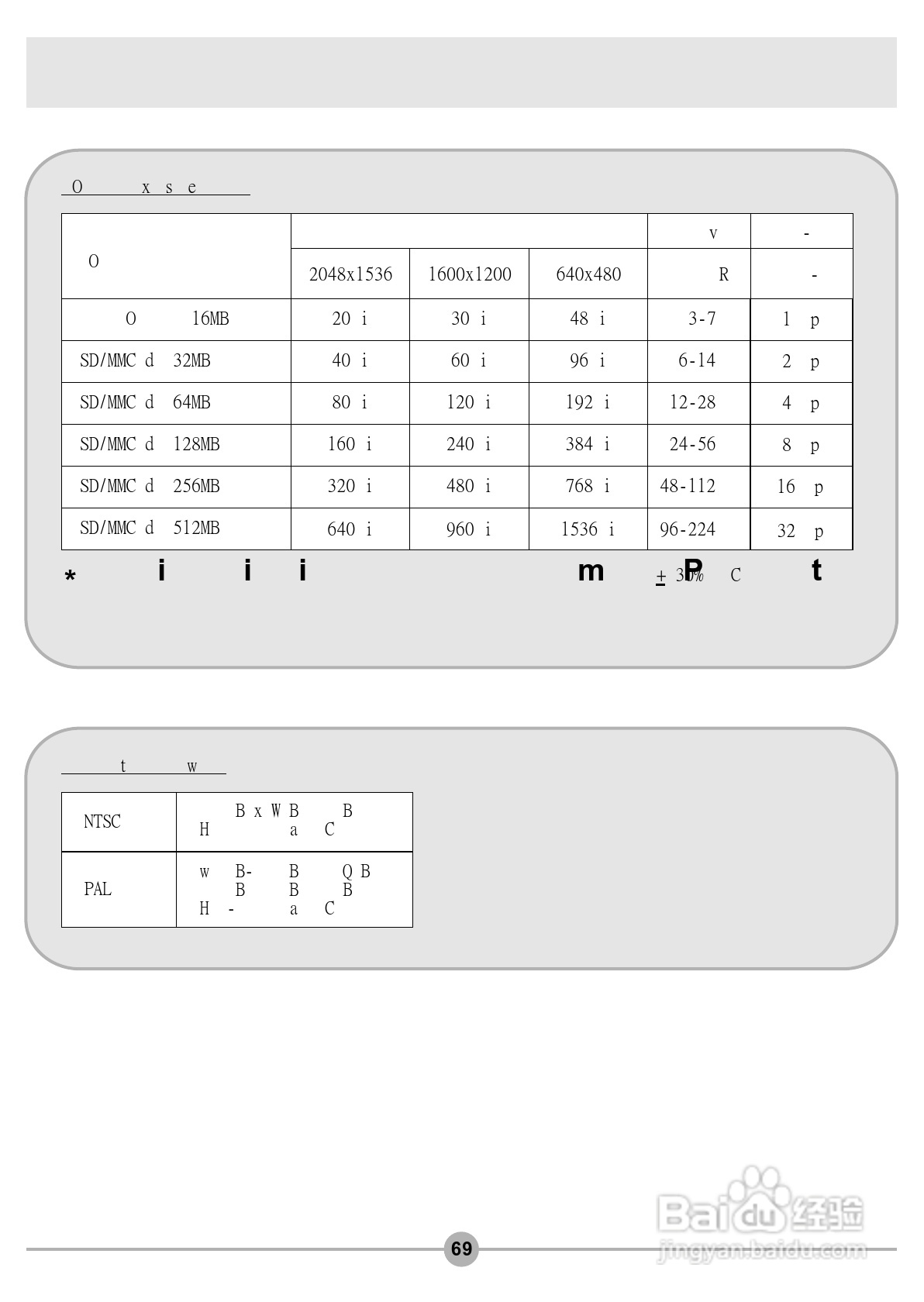 爱普泰克DV6600数码摄像机使用说明书:[7]