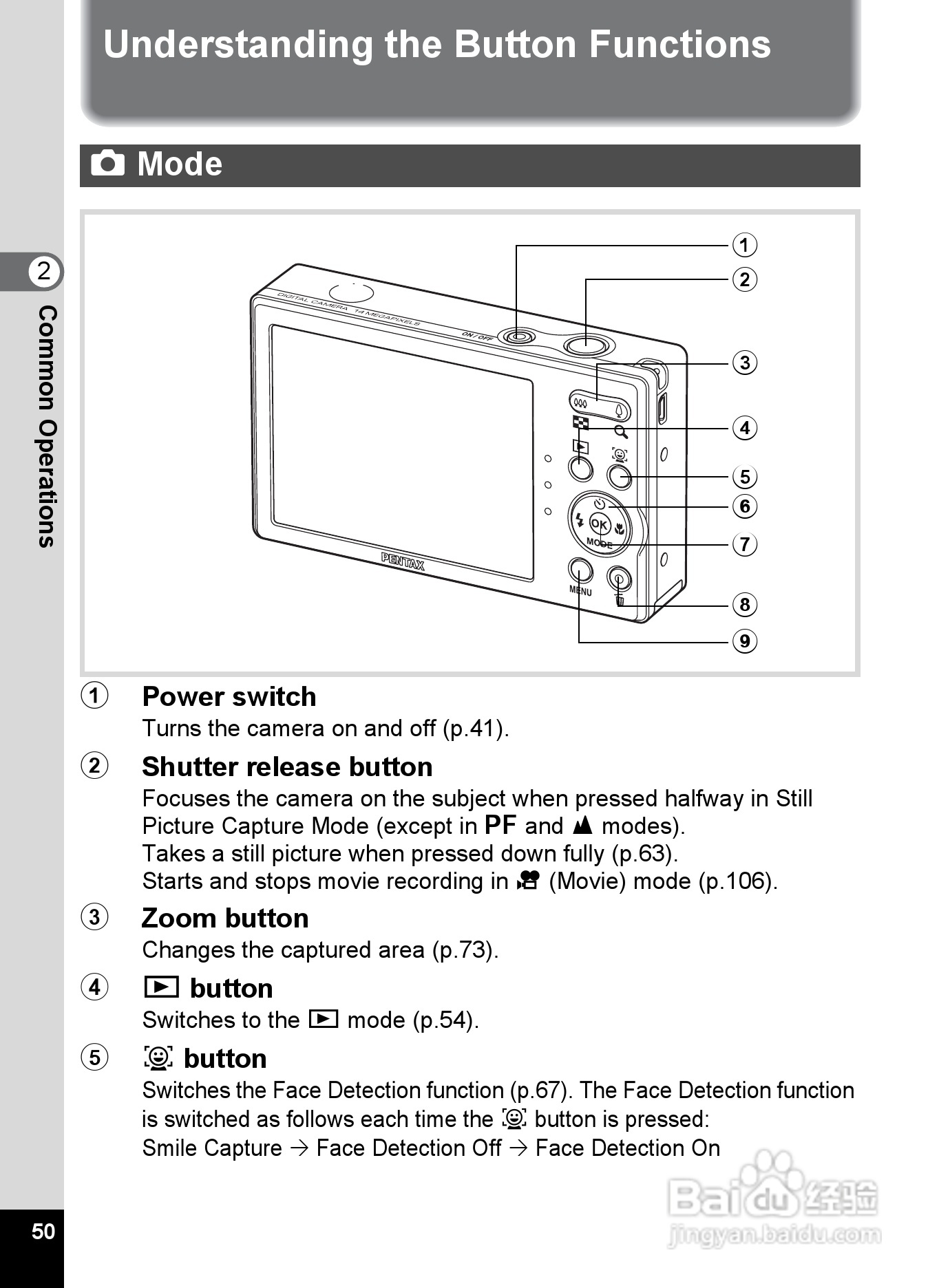 宾得Optio RS1000数码相机使用说明书:[6]