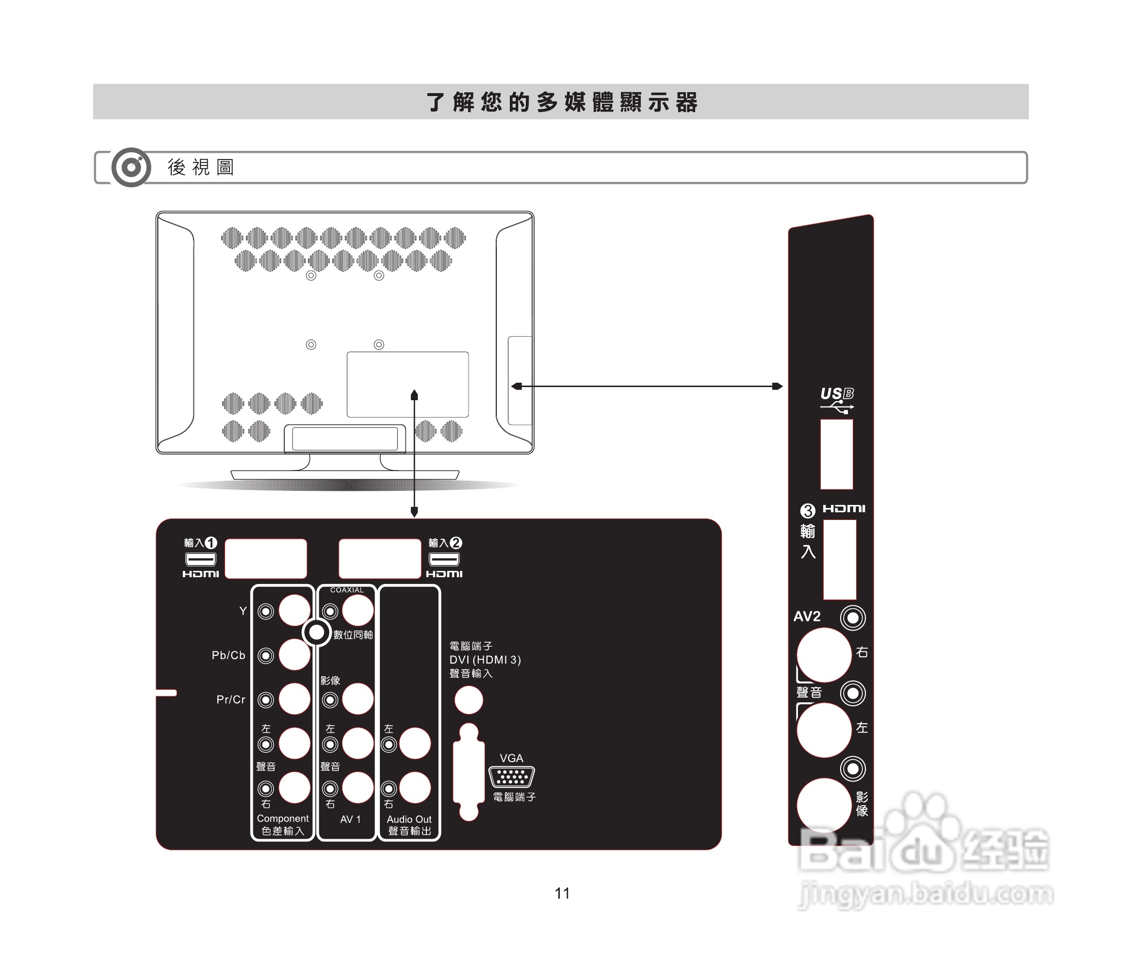 声宝LM-46P230/55P830多媒体液晶显示器使用说明书:[2]