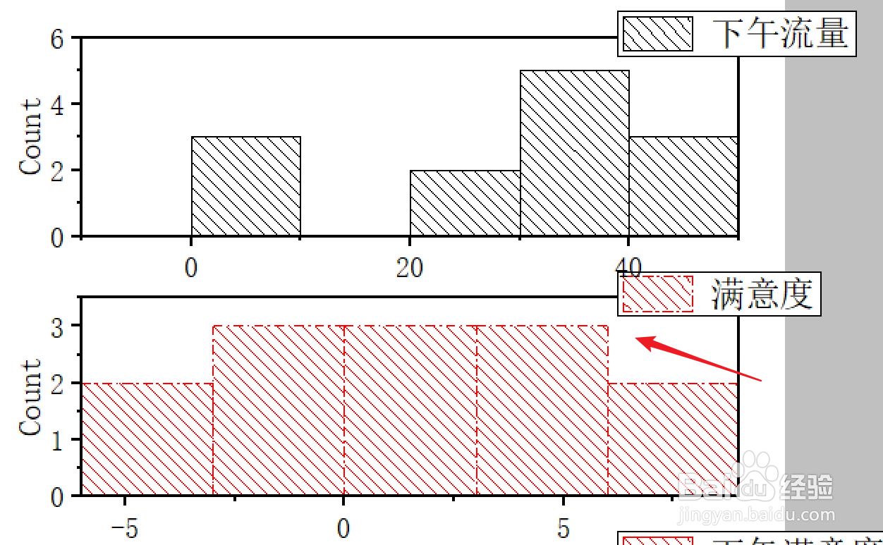 Origin堆积直方图中如何修改边框样式
