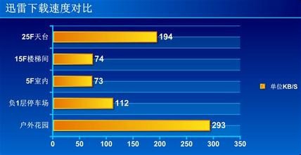 上网又慢了？ 教你快速测试自家网速