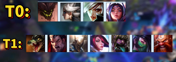 英雄联盟手游英雄强度排行分享