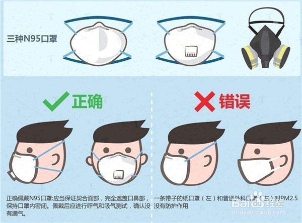 如何选购适合目前的雾霾天气的口罩