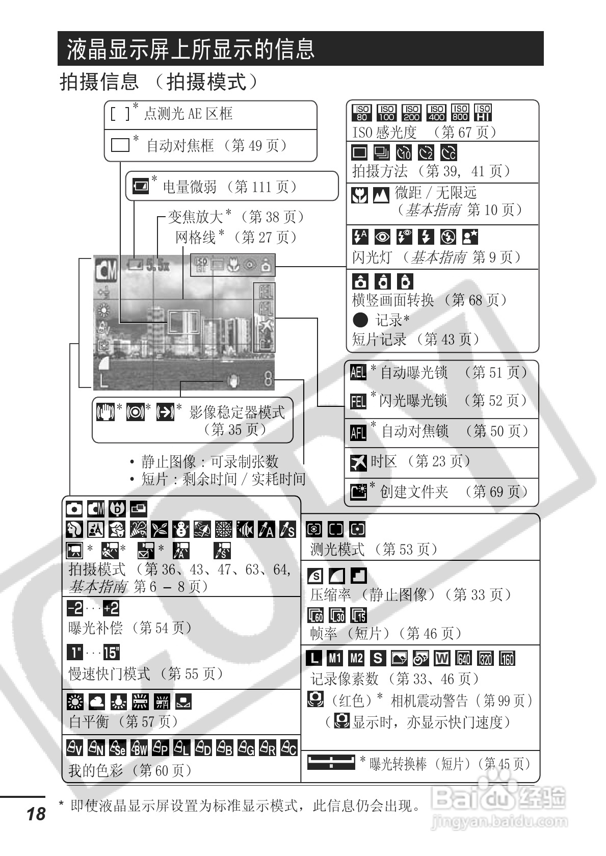 佳能ITAL IXUS 800 IS数码相机使用说明书:[2]