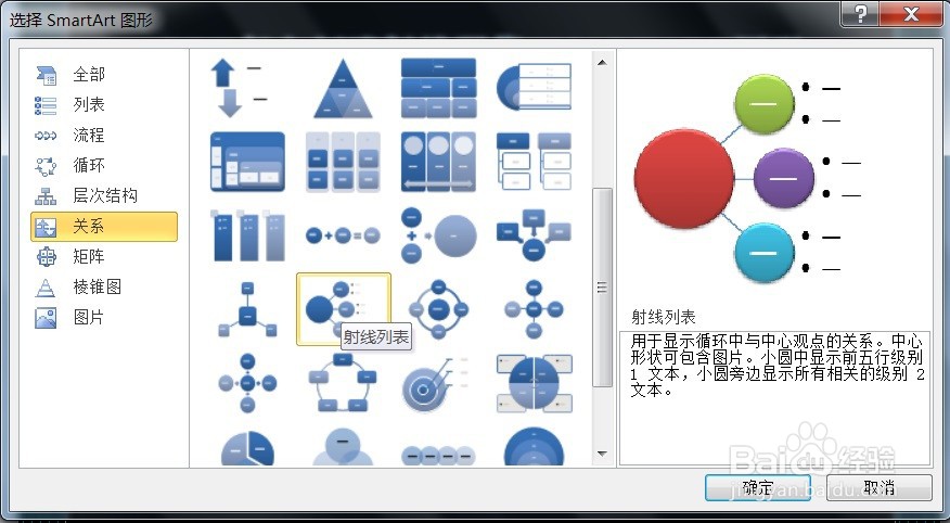 PPT怎么创建射线群集SMARTART图形