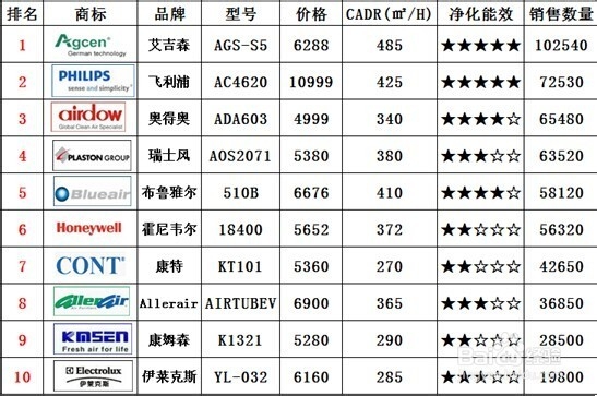 空气净化器厂家