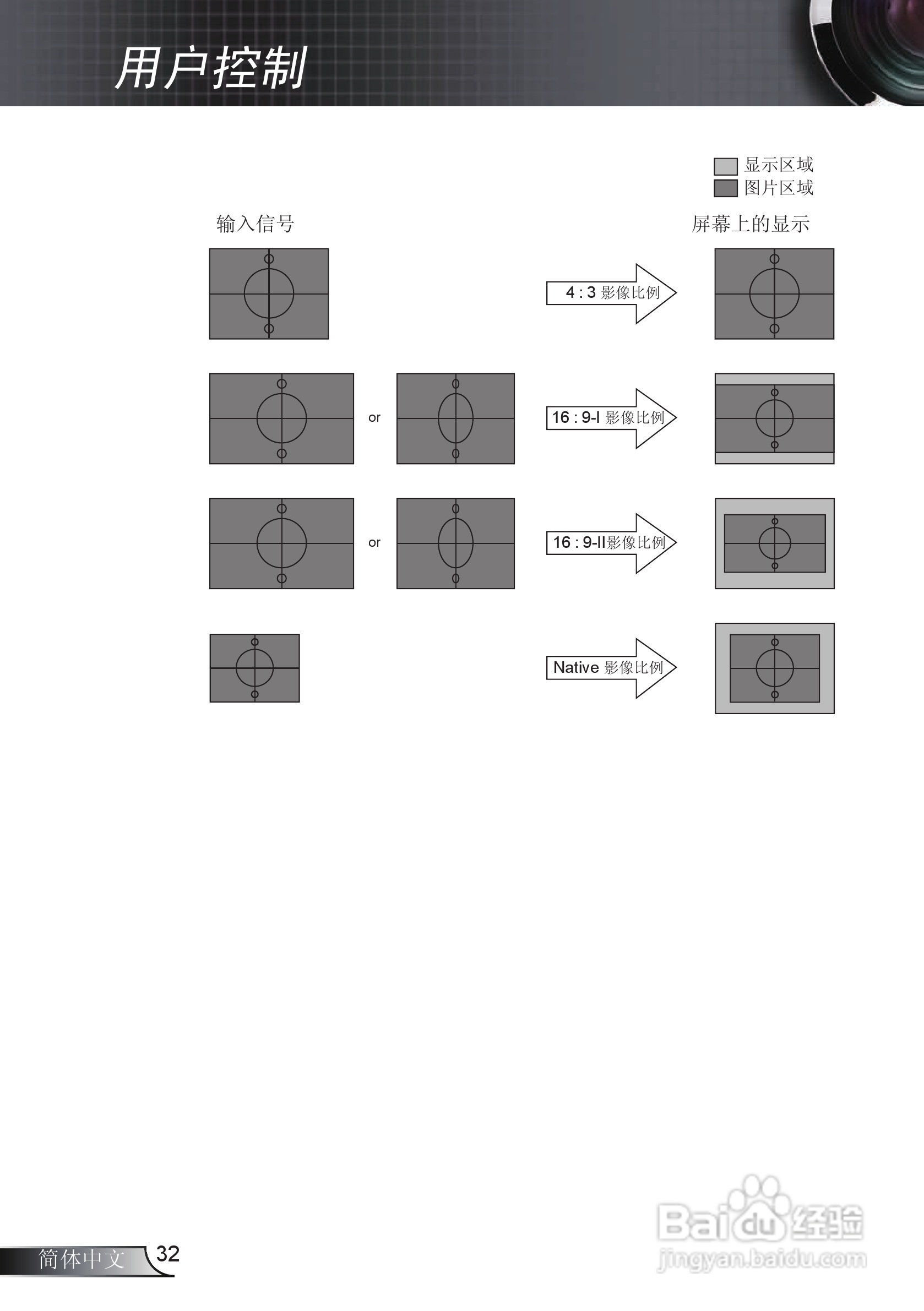 奥图码EX542i投影机使用说明书:[4]