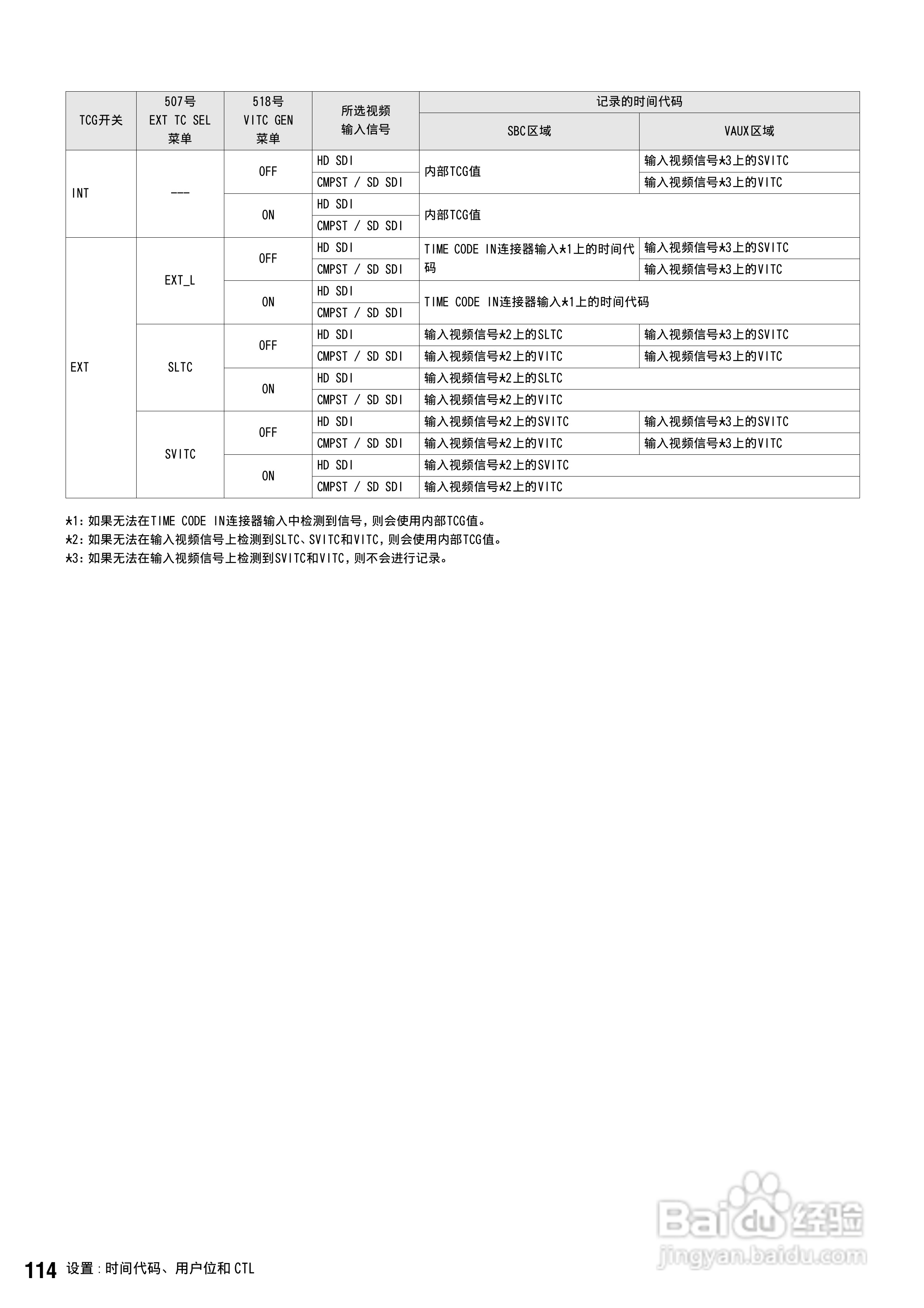 松下 AJ-HPS1500MC编辑录放机操作手册:[12]