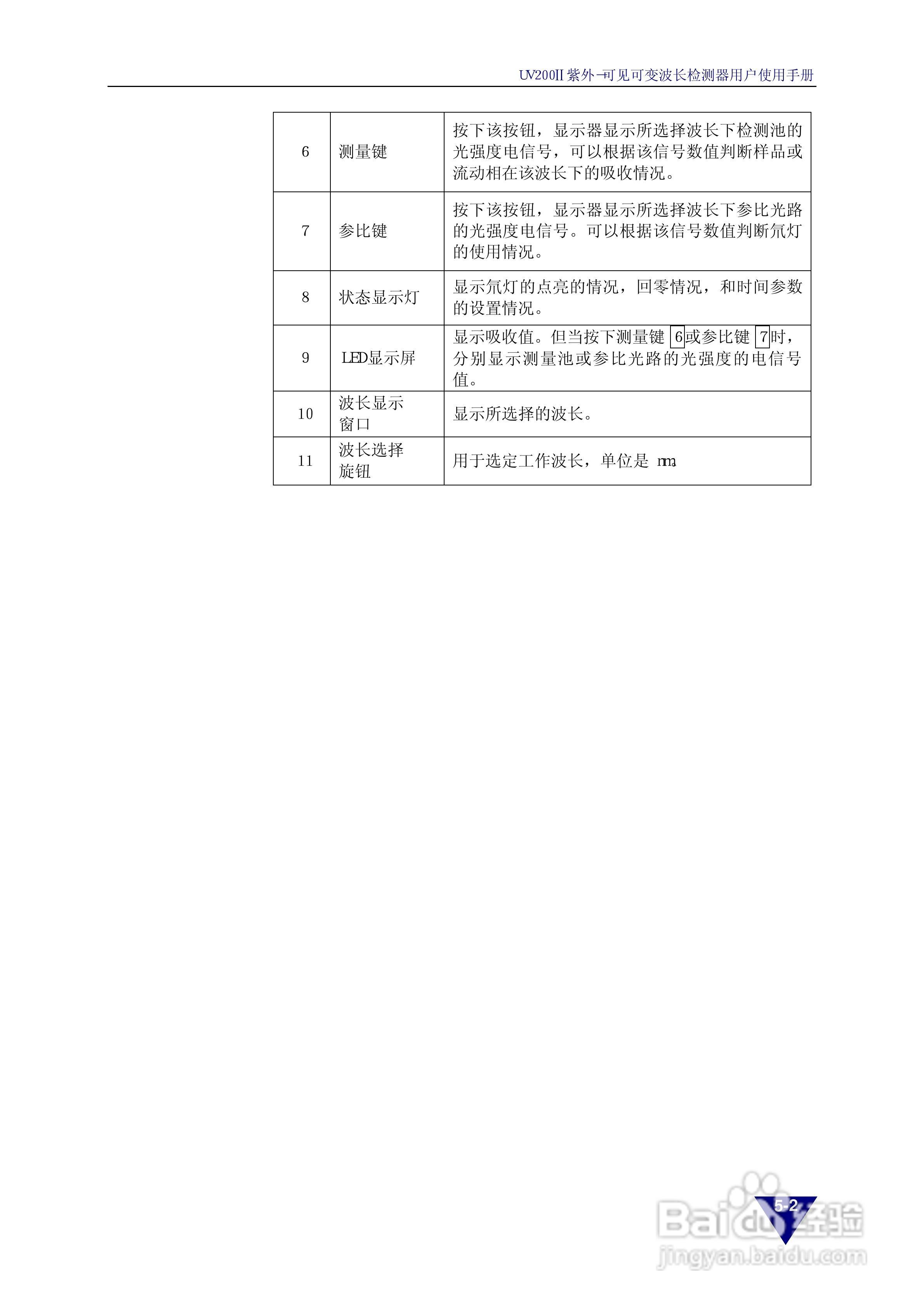 依利特 UV200Ⅱ紫外-可见可变波长检测器用户使用手册:[2]