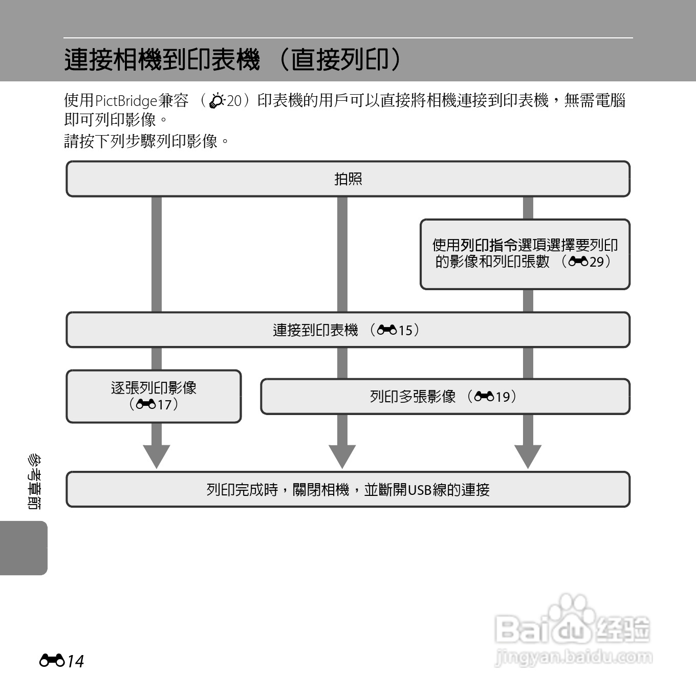 尼康 COOLPIX L25(繁体中文)说明书:[12]