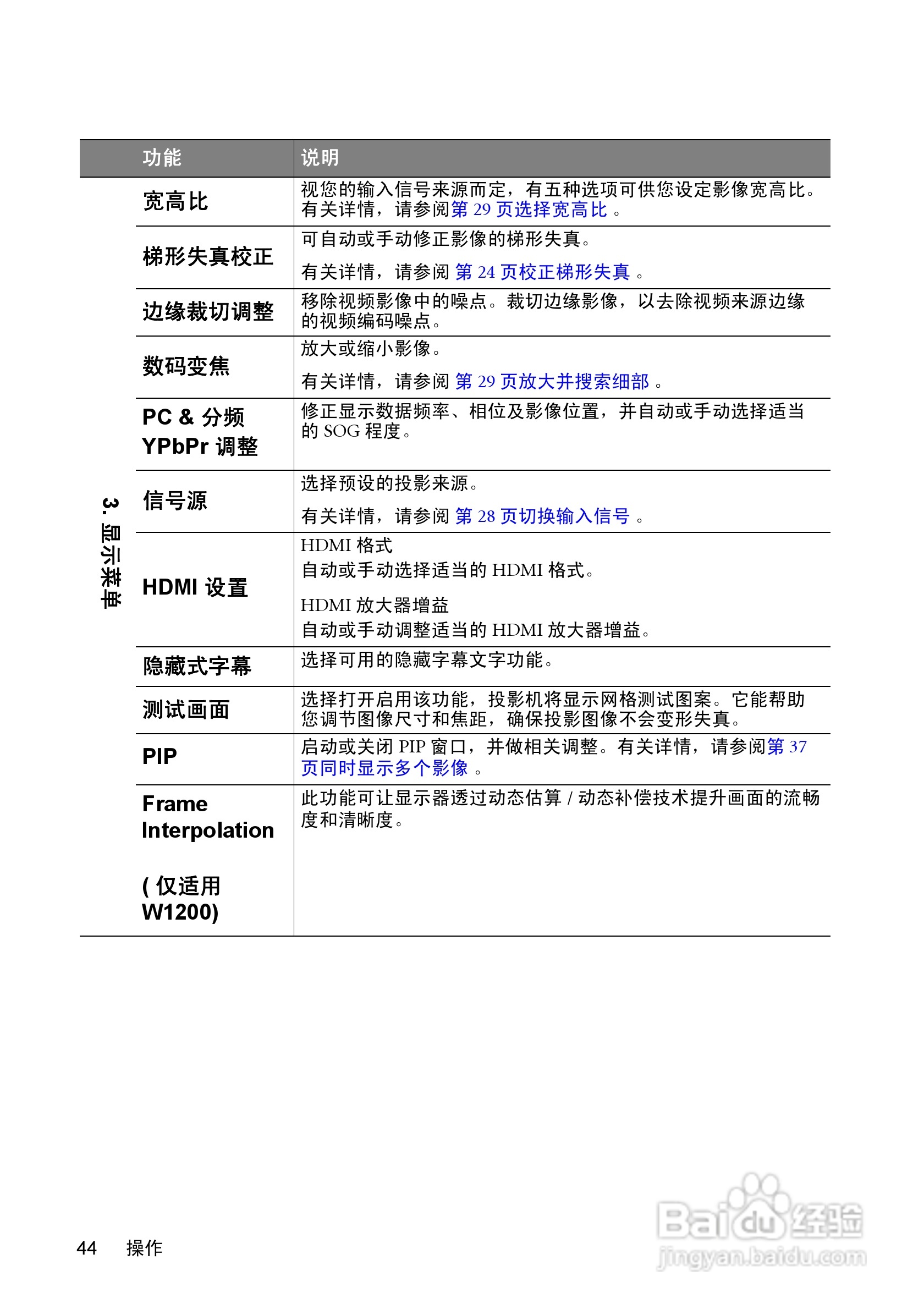 明基W1100投影机使用说明书:[5]