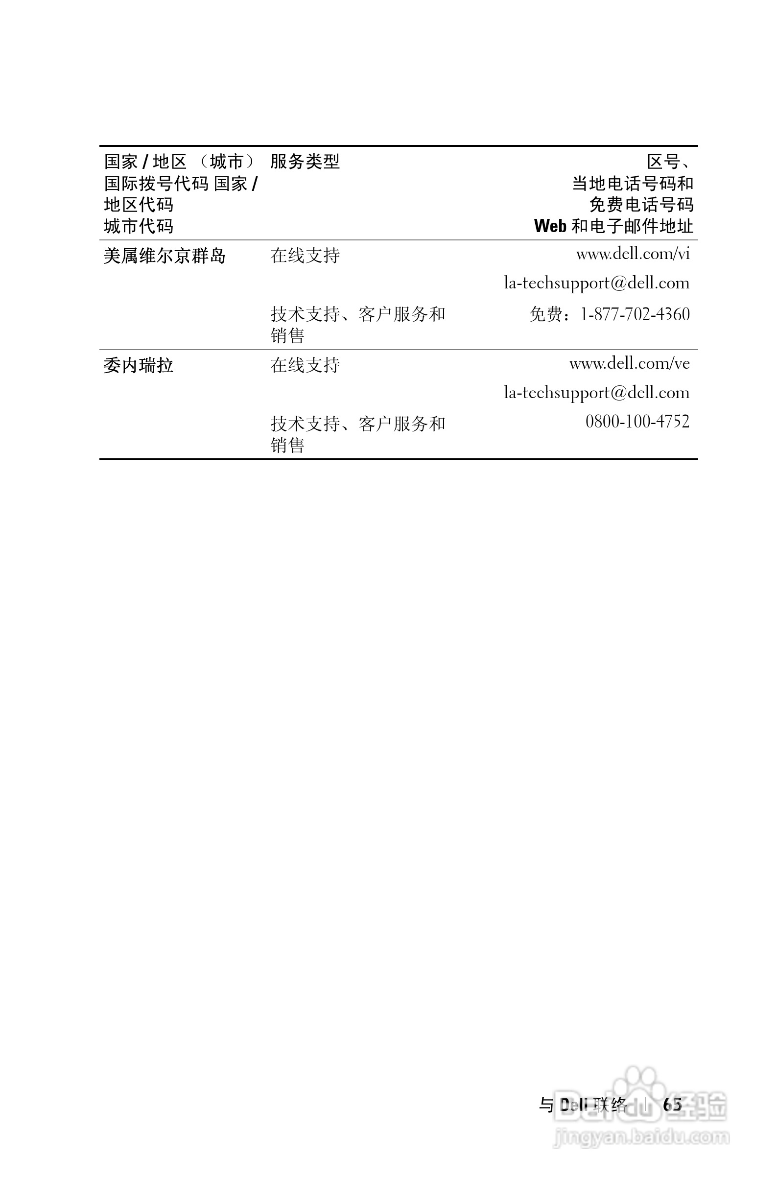 DELL 1201MP投影机说明书:[7]