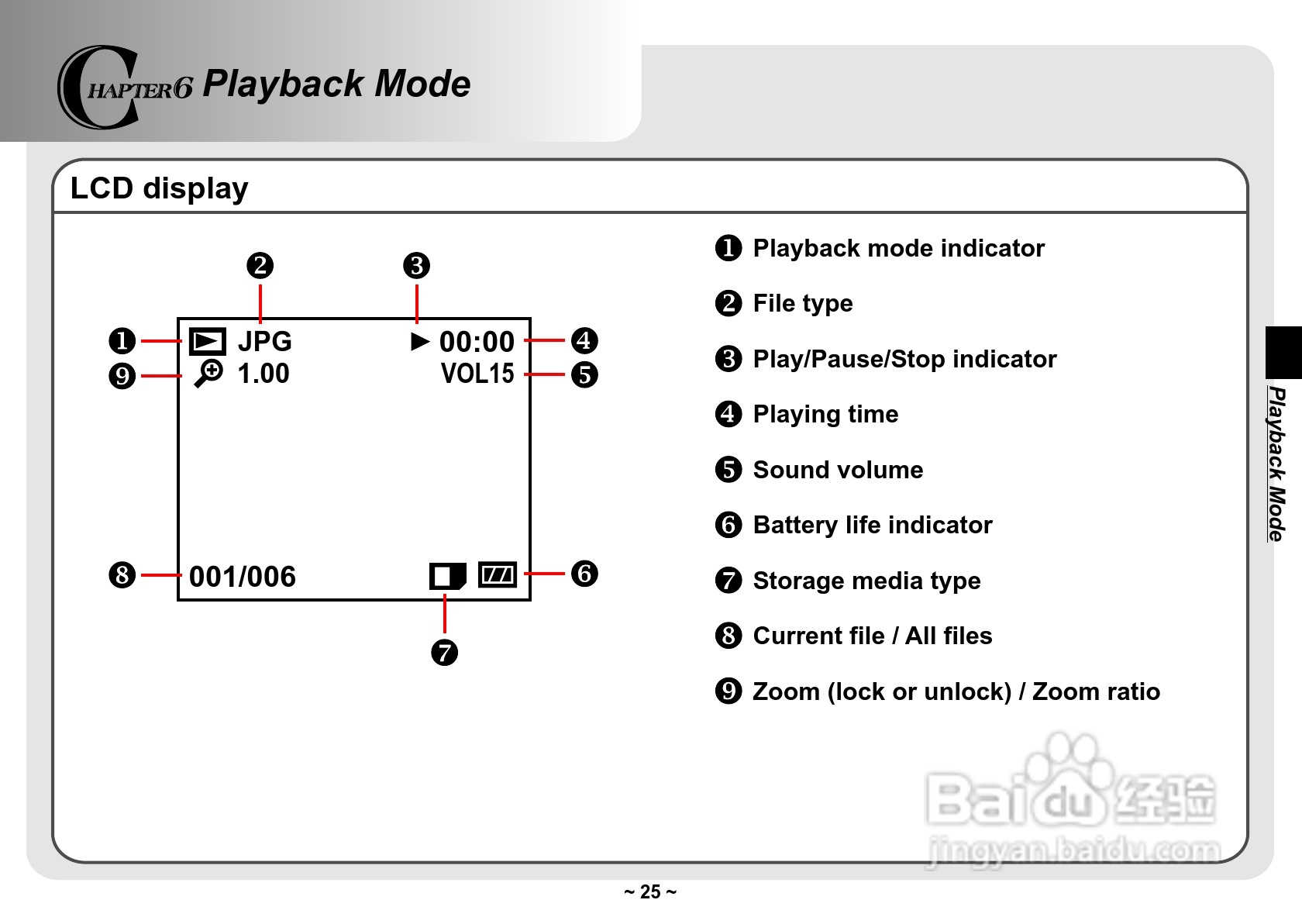 爱普泰克Pocket DV3300数码摄像机使用说明书:[3]