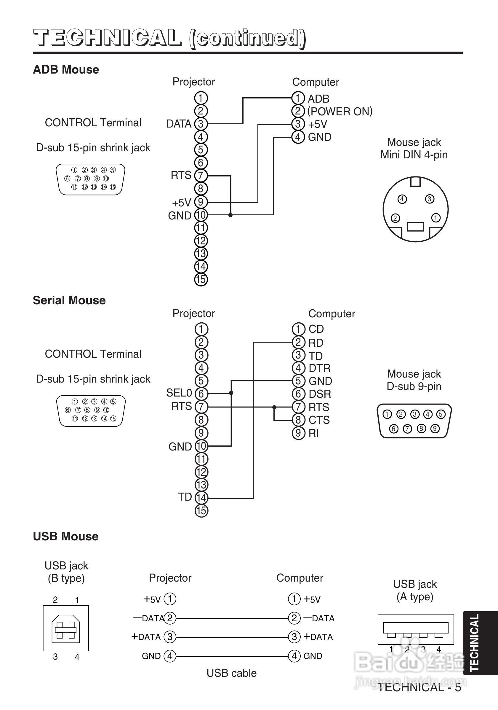日立 CP-X430W投影机说明书:[4]
