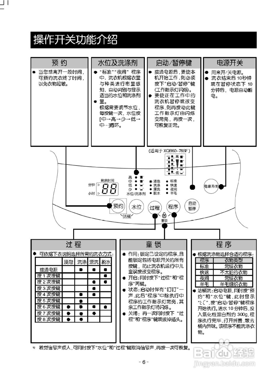 LG XQB45-368SN洗衣机使用说明书:[1]