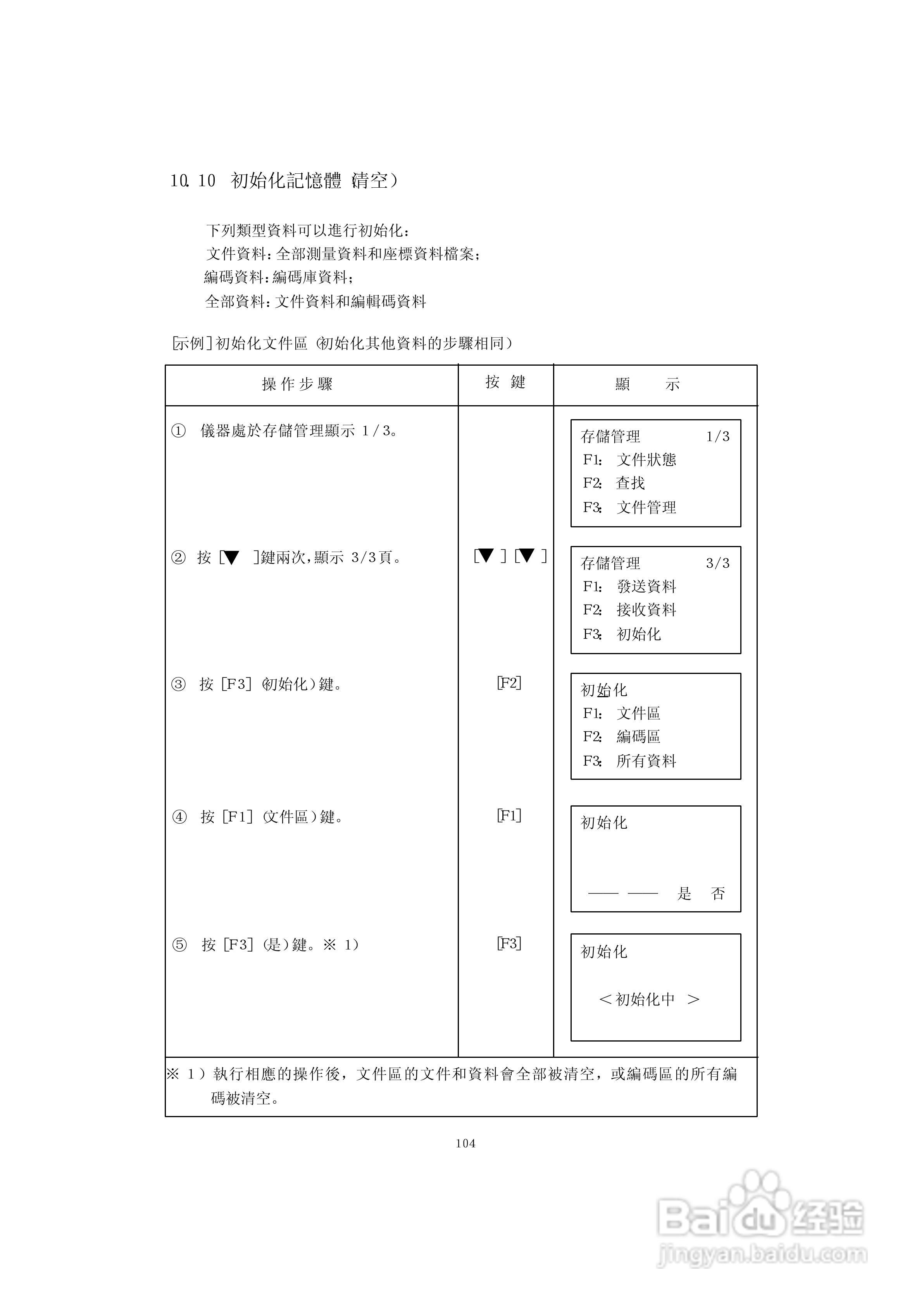 上煇RTS-630全站仪说明书:[12]