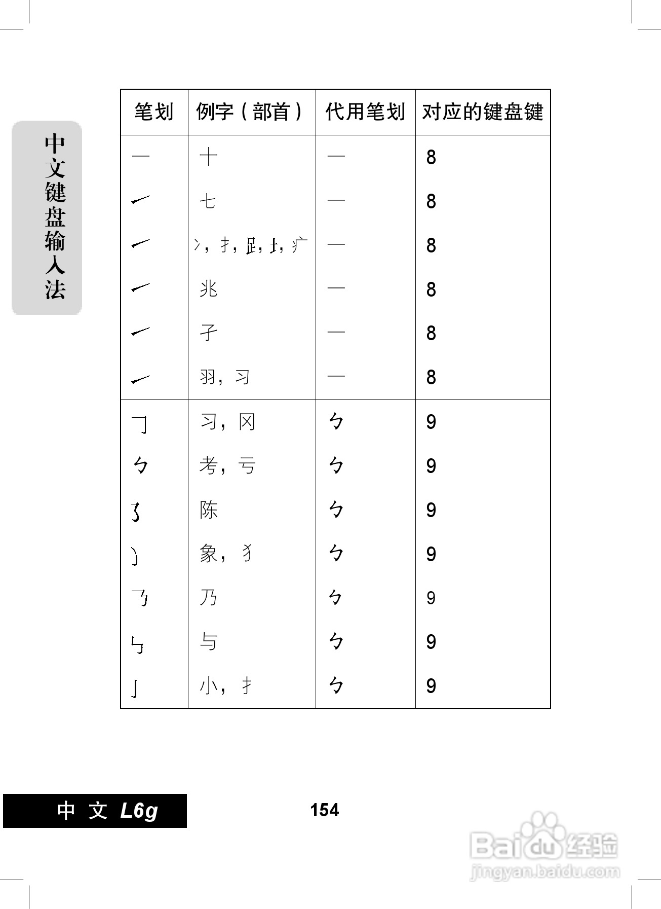 摩托罗拉L6G手机使用说明书:[16]