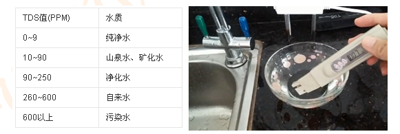 用什么牌子的净水机净水机好 水质健康大调查