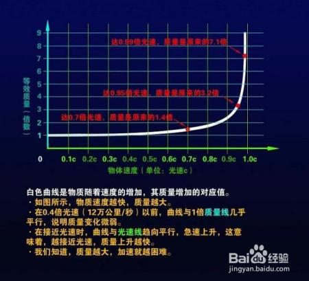 每天光速粒子撞击都没事，为什么一颗光速子弹却会要了地球亲命