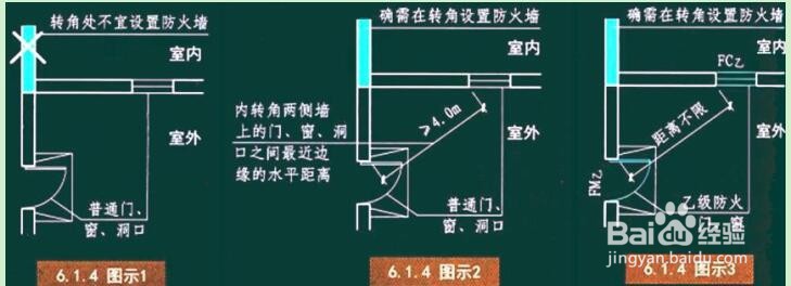 防火分隔设施与措施