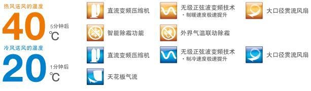 值得工薪阶层入手的空调新品