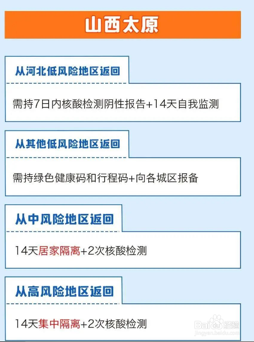 春节返乡要隔离吗?