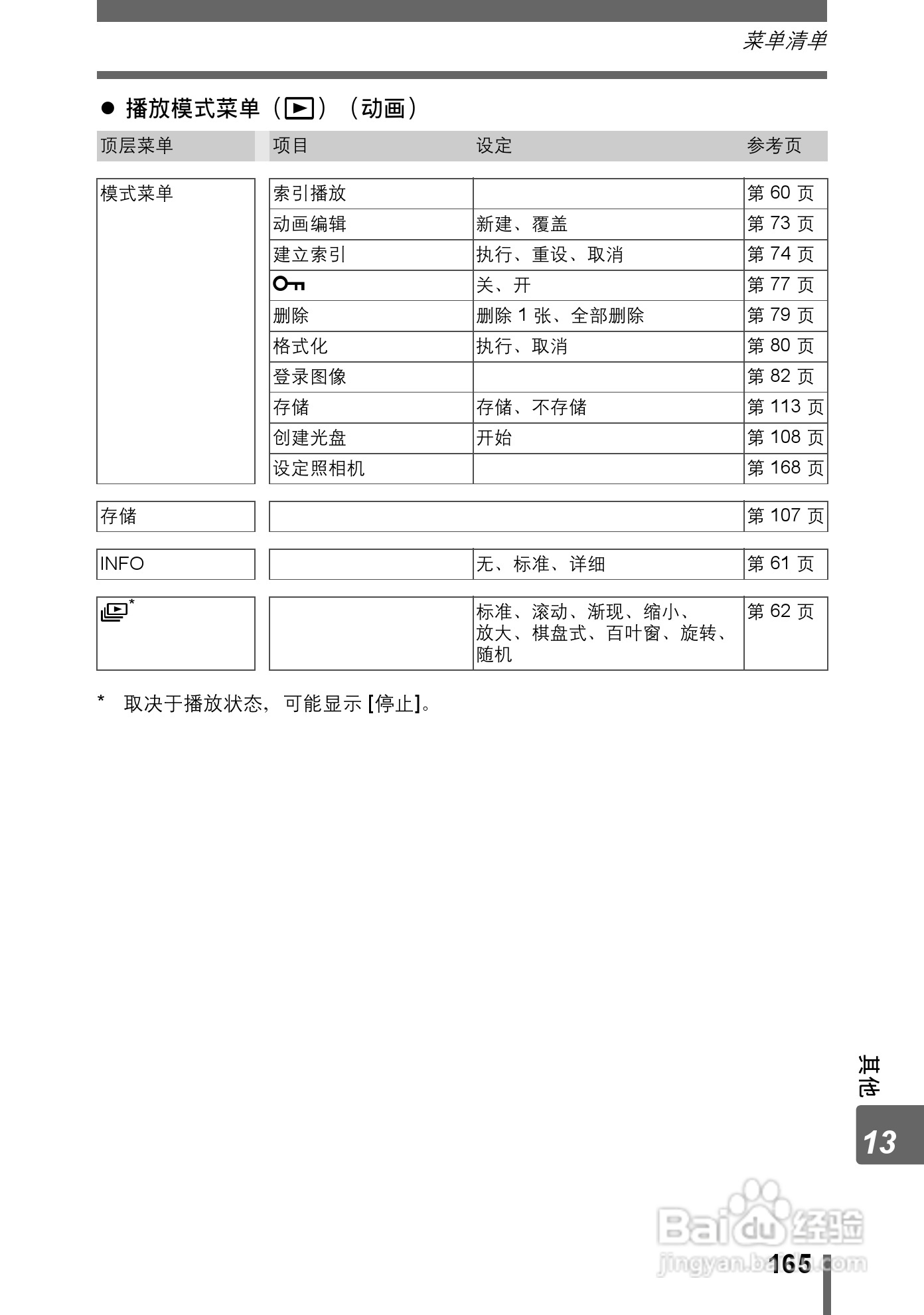 Olympus奥林巴斯IR-300数码相机说明书:[17]