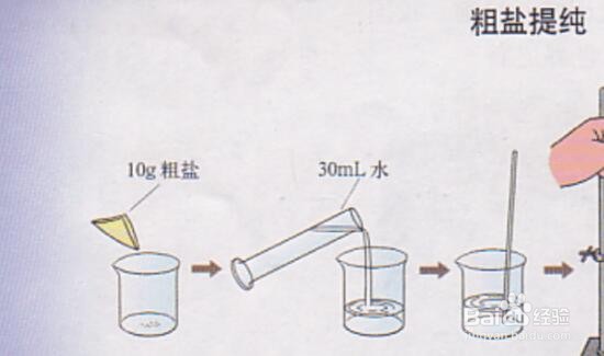 粗盐提纯过程