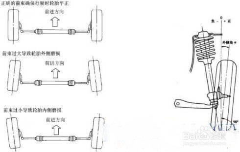 怎么调前束使方向变轻