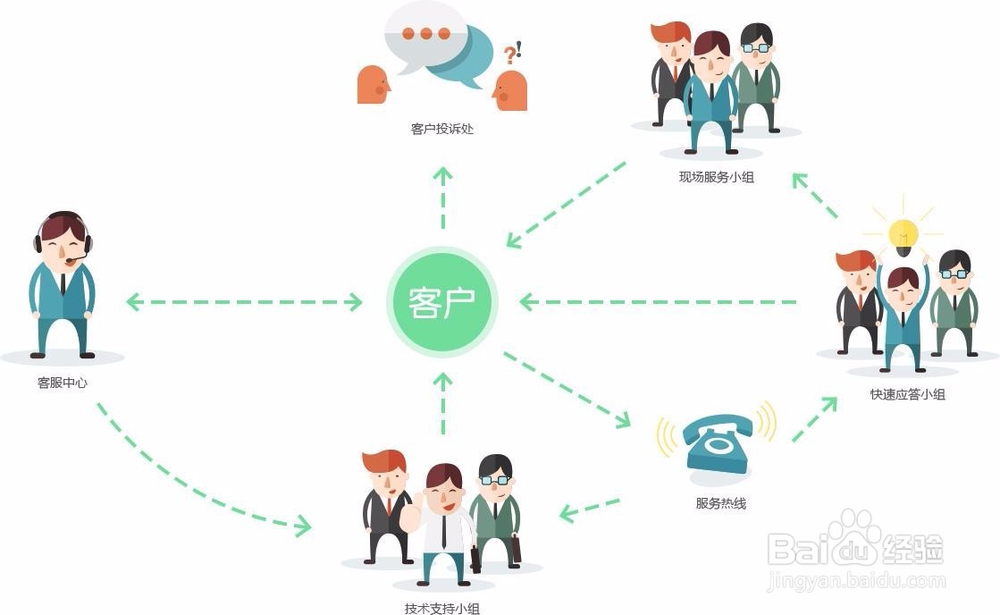 机场被忽悠办贵宾卡应该怎样维权？