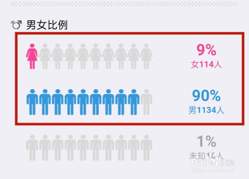 qq群男女比例查看教程一览