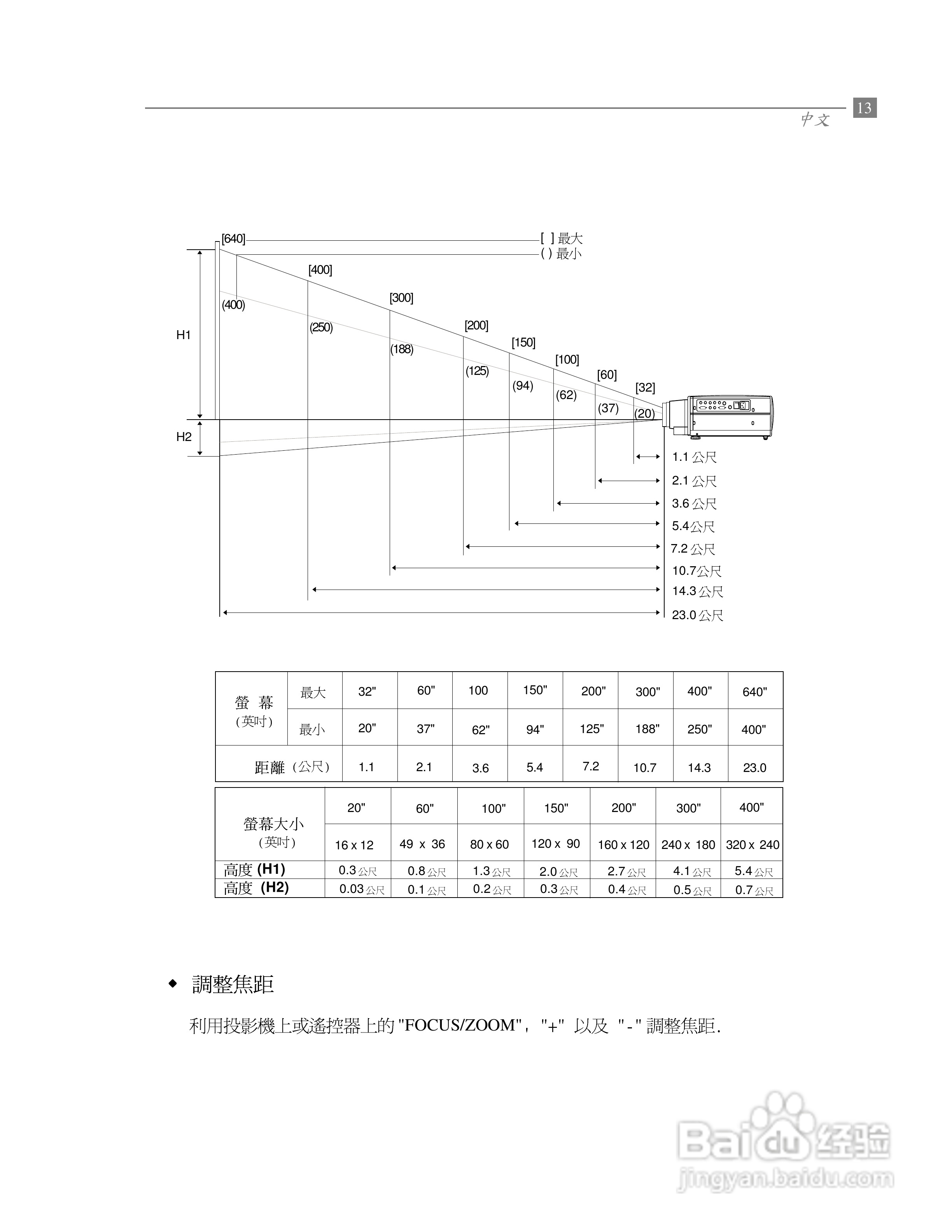 Optoma奥图码 EP680投影机说明书:[2]