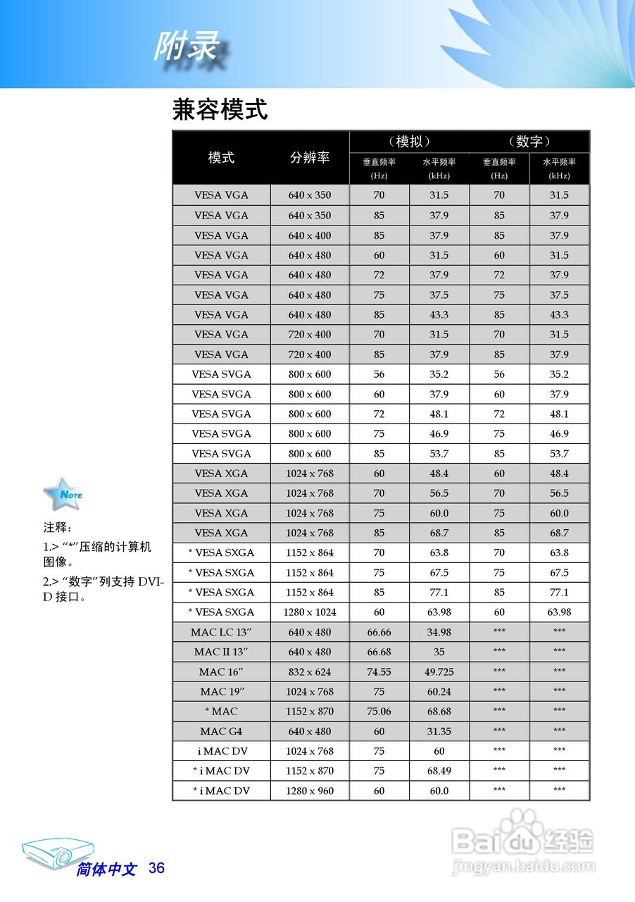 奥图码 EP712投影机说明书:[4]