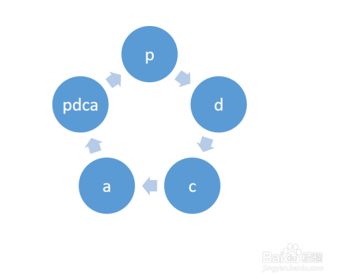 ppt如何制作循环图形素材