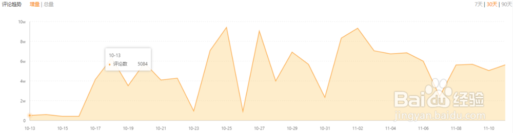 2个步骤快速掌握快手播主账号信息。