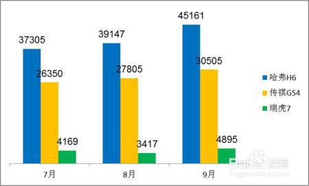 奇瑞这款旗舰车型,为何只卖出哈弗H6十分之一的销量?