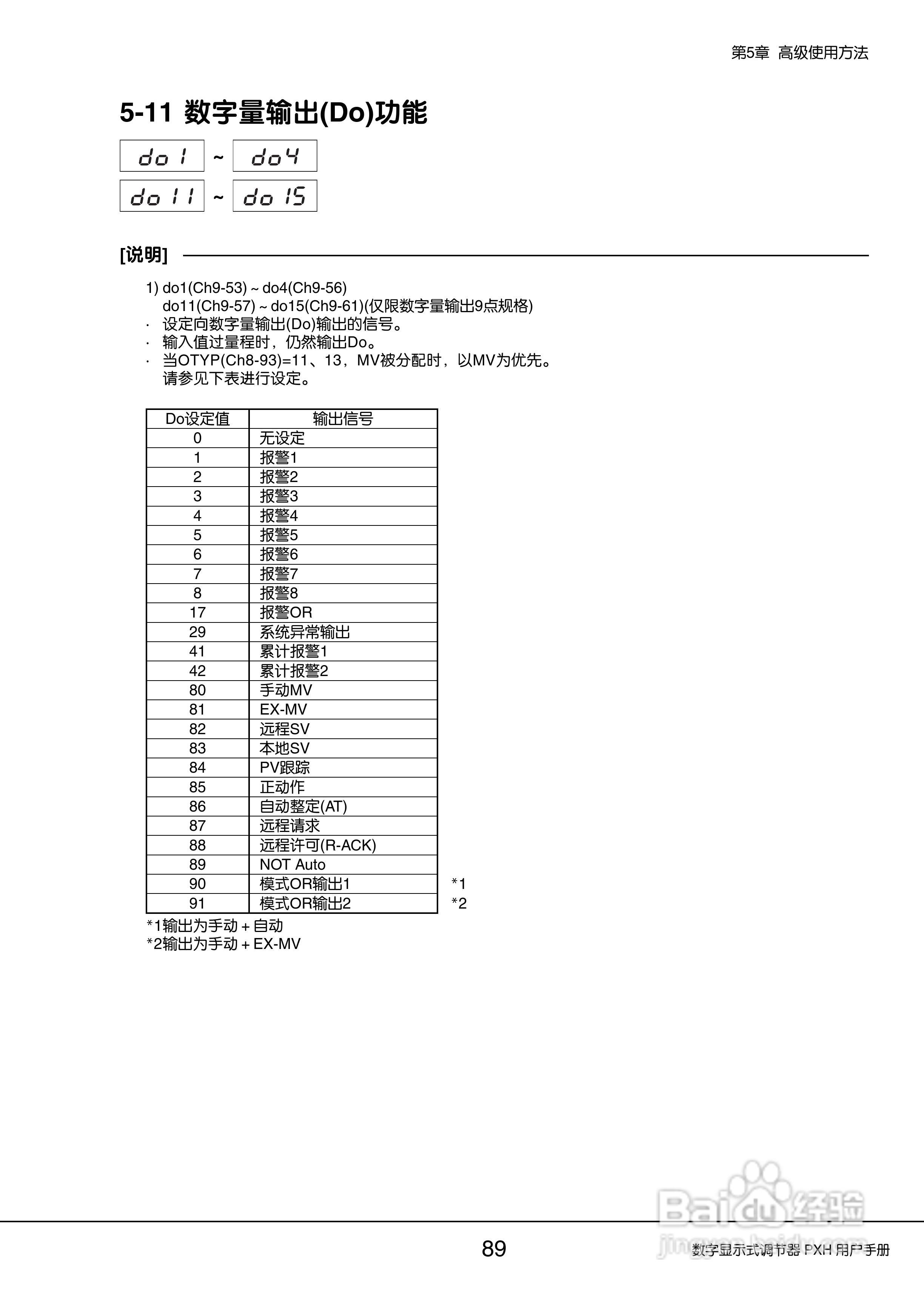富士PXH普通型数字显示式调节器操作手册:[9]