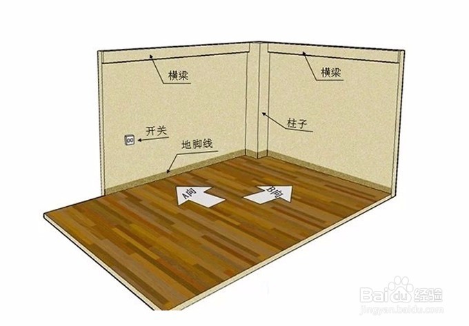 做定制衣柜，怎样测量房间的尺寸？有何方法？