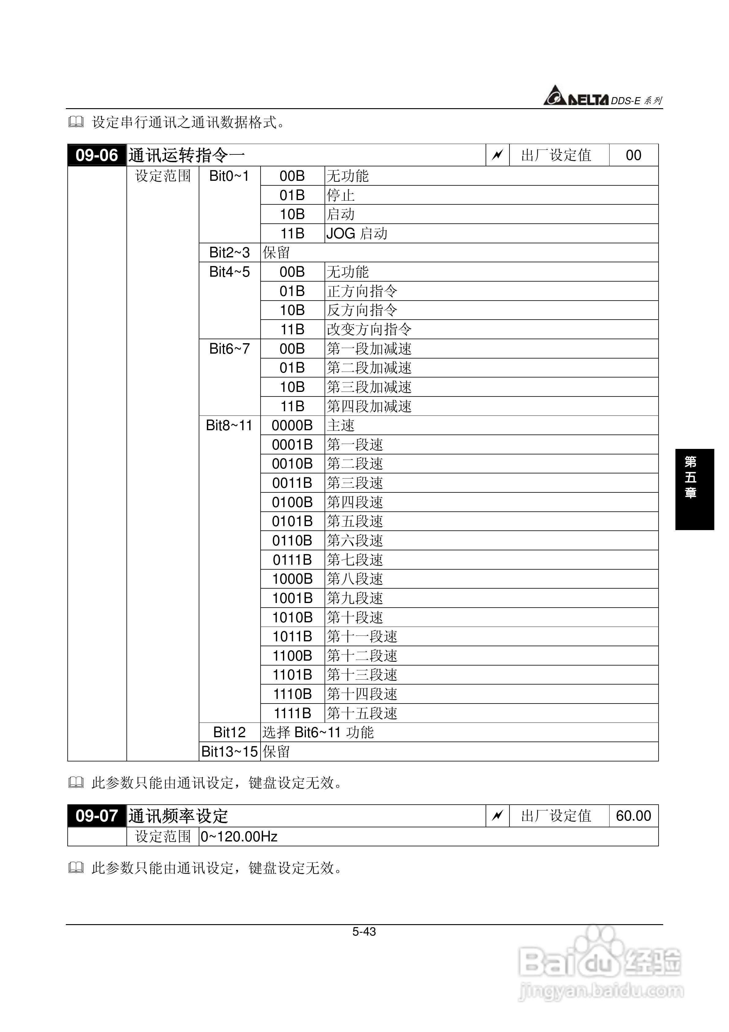 DDS-E专用型交流电机驱动器使用手册:[8]