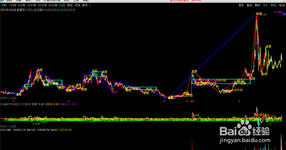 淘宝 牛软之家 通达信缠论dll指标安装说明