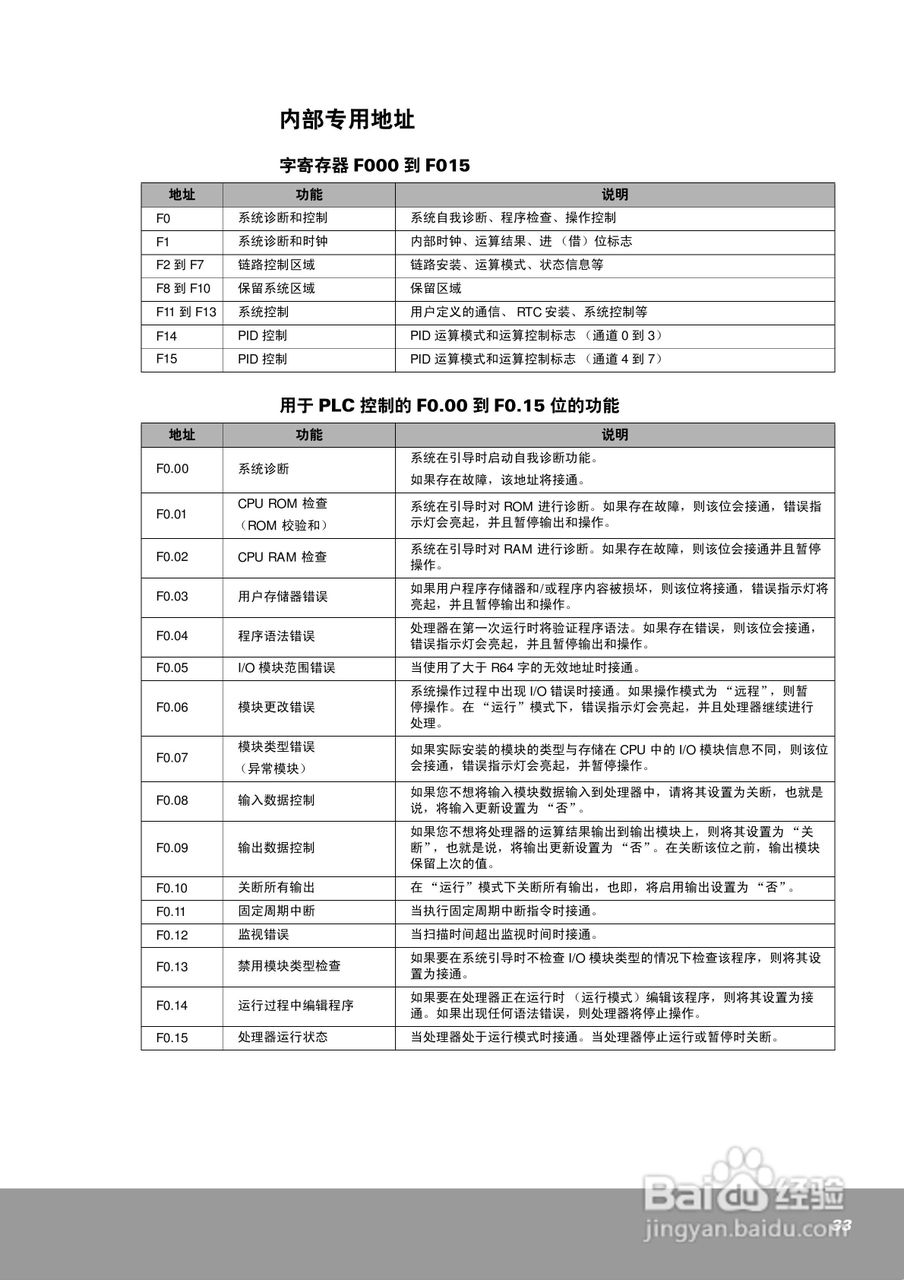 OEMax NX7系列控制器用户手册:[4]